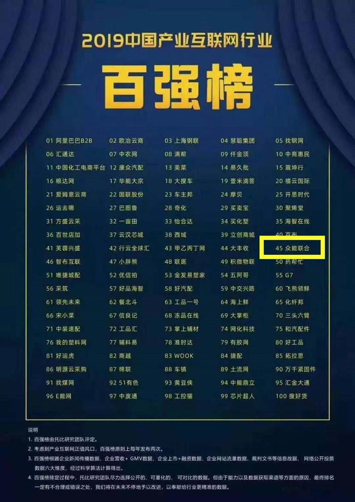 喜报！乐动手机站·官方版在线入围2019中国产业互联网行业百强榜！